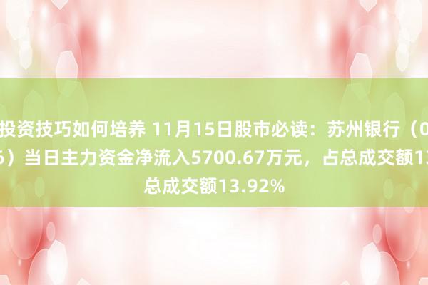 投资技巧如何培养 11月15日股市必读：苏州银行（002966）当日主力资金净流入5700.67万元，占总成交额13.92%