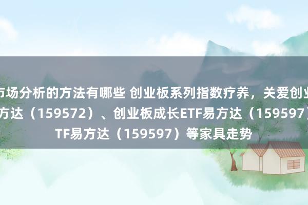 市场分析的方法有哪些 创业板系列指数疗养，关爱创业板200ETF易方达（159572）、创业板成长ETF易方达（159597）等家具走势