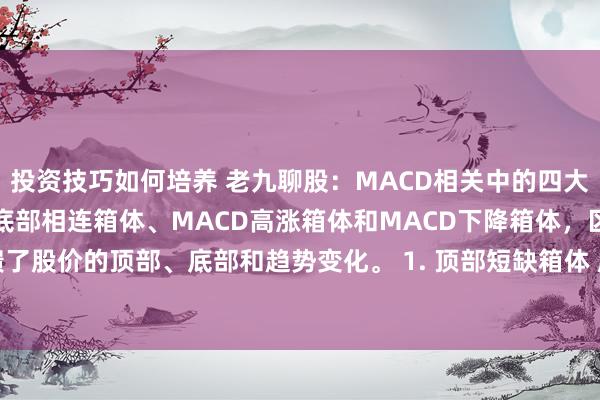 投资技巧如何培养 老九聊股：MACD相关中的四大箱体包括顶部短缺箱体、底部相连箱体、MACD高涨箱体和MACD下降箱体，区分反馈了股价的顶部、底部和趋势变化。 1. 顶部短缺箱体 股价高涨后，MACD柱状图中出...